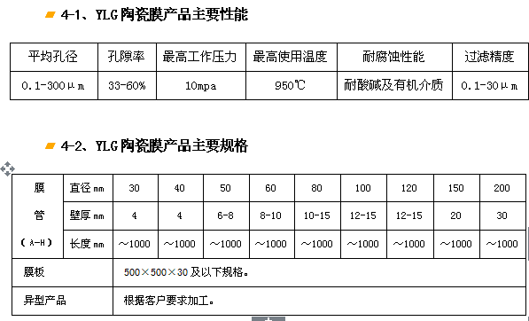 YLG-J剛玉陶瓷膜過濾器、濾芯.png
